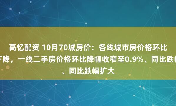 高忆配资 10月70城房价：各线城市房价格环比同比下降，一线二手房价格环比降幅收窄至0.9%、同比跌幅扩大